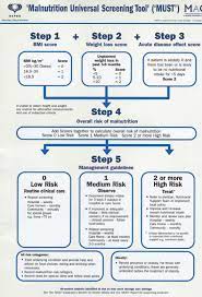 malnutrition universal screening tool