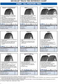 Michelin Truck Tire Reference Chart January Pdf Free Download