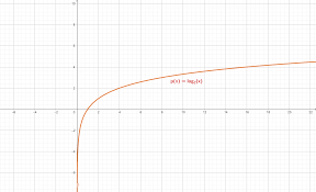 how to graph a function in 3 easy steps