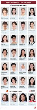 With its presence in singapore, cna international certainly looks forward to playing a bigger role in the rapid developments of companies in singapore and the regional countries. Singapore To See Record Number Of Women Enter Parliament After Ge2020 Cna
