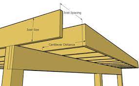 deck joist cantilever overhang rules