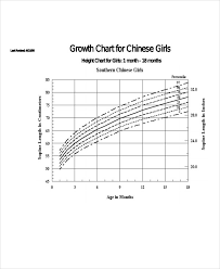 8 growth chart templates free sle