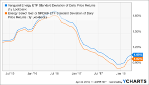 Attractive Dividend Yields In Energy Etfs Here Are 5