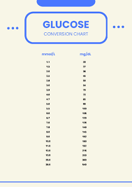 glucose conversion chart in portable