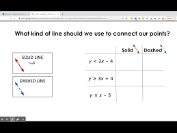 Graphing Linear Inequalities Part 1