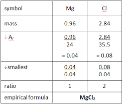 1 33 calculate empirical and molecular