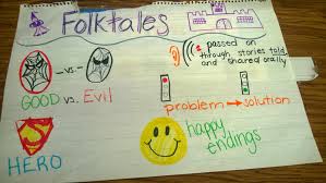 Ms Nikles Classroom Creations Anchor Charts Folktales