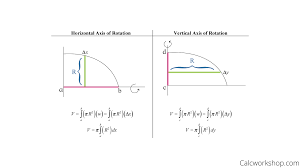 disk method fully explained w step by