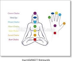 March 12, 2020 by charushila biswas. Woman Body Names Free Art Print Of Chakras Woman Body Palm Hand Symbols Names Body And Hand Chakras Of A Woman Illustration Of A Meditating Female In Yoga Position With The