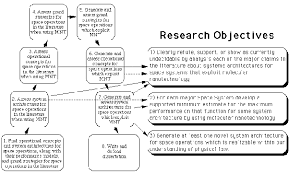 How to Write a Research Proposal for PhD Yumpu 