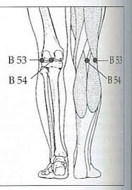 Most Popular Acupressure Points For Self Treatment