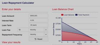 Loan Repayment Calculator Direct Credit Home Loan