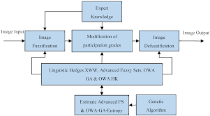 genetic algorithm optimizer