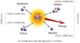 Q Value Energetics Of Nuclear
