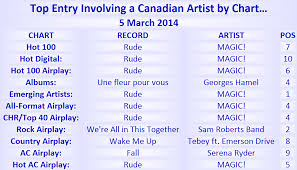 2014 Charts Canadian Music Blog Page 4