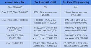 2017 philippine tax reform what