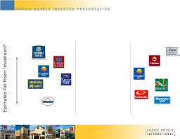 Choice Hotels International Inc Presentation