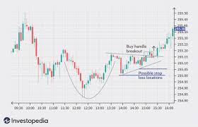 introduction to stock chart patterns