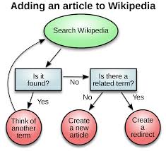 Diagram Wikipedia