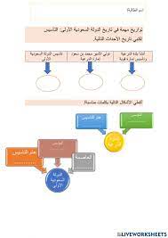 تاريخ تاسيس الدولة السعودية الاولى