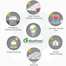 About Us Geoflow Australia Sustainable Geothermal And
