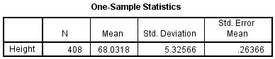 To test whether the average weight of student population is different from 140 lb. One Sample T Test Spss Tutorials Libguides At Kent State University