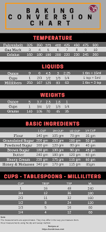 conversion table to convert grams to cups