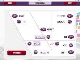 Some grammarians add w and y to the list. The Difference Between Consonants And Vowels Spelfabet