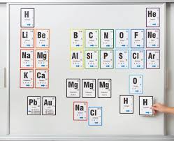 The Classroom Store Stick To Science Magnetic Periodic