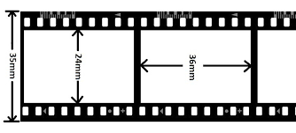 what is a 35mm equivalent focal length