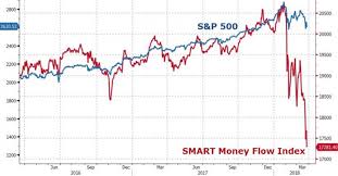 Justsignals Charts What Is Smart Money Doing