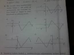 Na rysunku obok przedstawiono wykres funkcji f. Jak należy go  przekształcić, aby otrzymać wykres funkcji g? - Brainly.pl