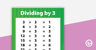 Division Facts Poster Dividing By 3
