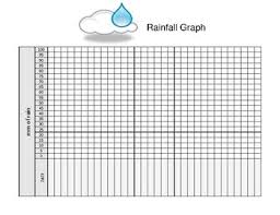 Daily Rainfall Graph Worksheet