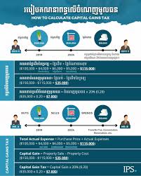 capital gains tax in cambodia