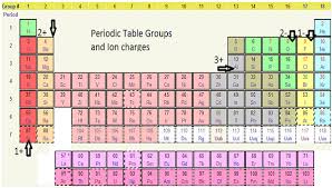 salt definition chemical formula