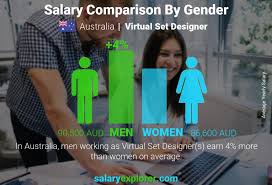 virtual set designer average salary in