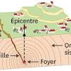 Le plus grand tremblement de terre jamais enregistré est le séisme de valdivia (de magnitude 9,5) qui a eu lieu au chili le 22 mai 1960, suivi. 1