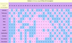 Baby Gender Chinese Pregnancy Calendar Heartbeat Gender