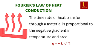 Fourier S Law Of Thermal Conduction