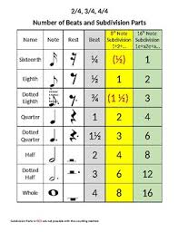 Beat And Subdivision Chart By Wagers Music Teachers Pay
