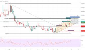 Nexousdt Charts And Quotes Tradingview