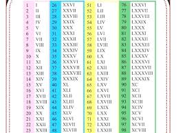 tablas de números romanos numeración