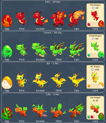 Dragon Story All Evolutions Pictures Guidescroll