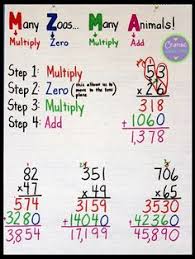 23 Best Multiplication And Division Images Math Activities