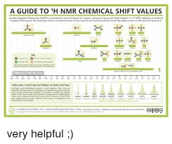 A Guide To 1h Nmr Chemical Shift Values Nuclear Magnetic
