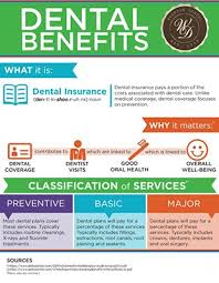 Below are some things you'll need to consider axa dental insurance offers two levels of cover, for nhs and private treatment. Dental Insurance New Patients Wharton Dental
