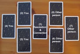 7 card relationship spread tarot. Relationship Spread Daily Tarot Girl