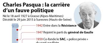 Le monde politique salue la mémoire de Charles Pasqua - midilibre.fr