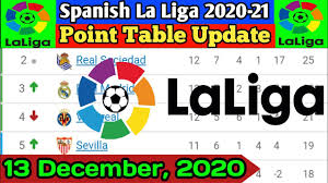 la liga point table today update 13